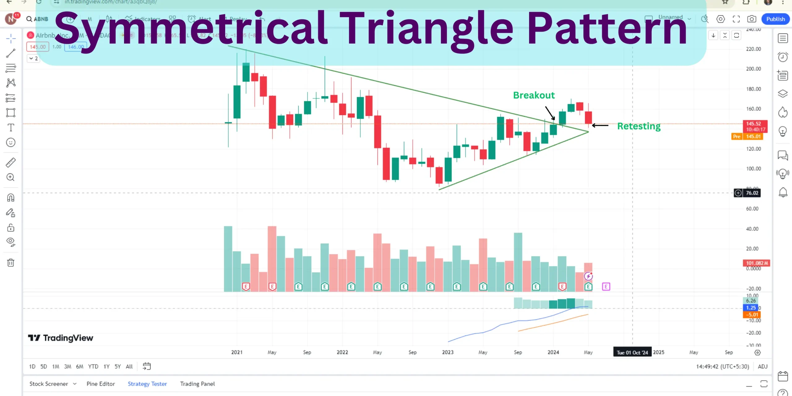 Monthly Timeframe Analysis